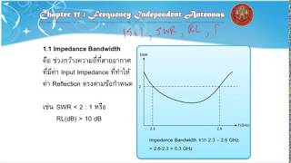 Log Periodic Dipole Antenna LPDA [upl. by Naerb458]