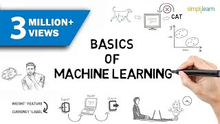 Machine Learning  What Is Machine Learning  Introduction To Machine Learning  2024  Simplilearn [upl. by Nonnek]