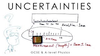 Uncertainties  Physics Alevel amp GCSE [upl. by Llenaj642]