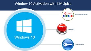 WindowsMS Office activation using KM Spico step by step tutorial [upl. by Aenyl753]