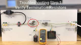 CAN Bus Properties and Troubleshooting [upl. by Yvonne850]