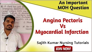 Angina Pectoris Vs Myocardial Infarction Explained In Malayalam [upl. by Aihsila]