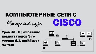 Компьютерные сети с CISCO  УРОК 43 из 250  Применение коммутаторов 3го уровня L3 multilayer [upl. by Adelind]