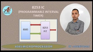 8253 IC  Programmable Interval Timer By Abhinit Bajaj [upl. by Alarice]