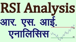 RSI Technical Indicator Analysis in Hindi Technical Analysis in Hindi [upl. by Hadik]