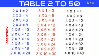 Table 2 se 50 tak  pahada 2 to 50  2 to 50 Table in English  table 2 to 50 write [upl. by Asilat]