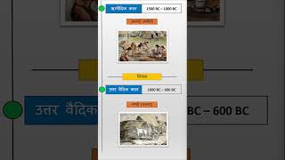 Rig Vedic Period PostRVP ऋग्वैदिक काल एवं उत्तर वैदिक काल Part1  S0005A  Lets Know [upl. by Evante523]