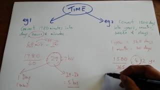 How to convert time [upl. by Bysshe]