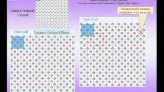 Mod01 Lec04 Introduction to Nanomaterials [upl. by Aicxela]