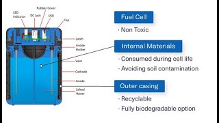 Saltwater battery [upl. by Rollins]