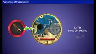 Piezoelectricity Year1 [upl. by Laehcim]