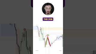 PRO Trader Analyses The Market📈 trading smctrading [upl. by Farrow]