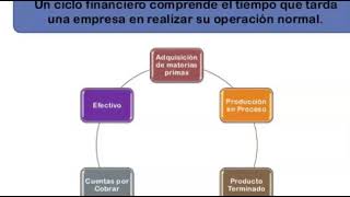 Liquidez Solvencia y Rentabilidad [upl. by Tivad]