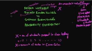 S1 Random Variables Part1 Discrete Random Variables Probability Distributions [upl. by Siver489]