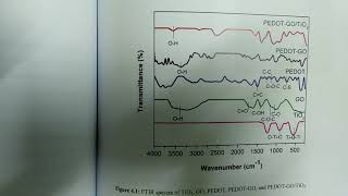 FTIR analysis purpose [upl. by Karry]