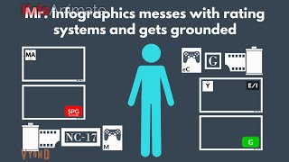 Mr Infographics messes with rating systems and gets grounded [upl. by Pazit]