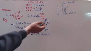 Ep 08 Réactivité Chimique  Les acides et les bases chimie [upl. by Attenwahs683]