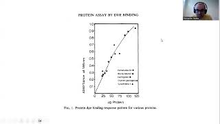 Princípio da quantificação de proteínas pelo Método de Bradford [upl. by Auston231]