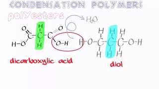 Organic Condensation Polymers 1 Polyesters [upl. by Swee]