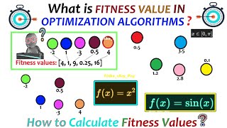 What is Fitness Value in Optimization  Metaheuristic Optimization Algorithms  xRay Pixy [upl. by Atniuqal]