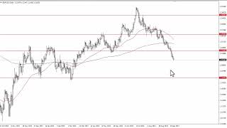 GBPUSD Technical Analysis for September 27 2023 by FXEmpire [upl. by Norrahc618]