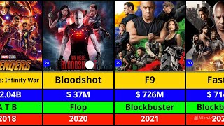 Vin Diesel Hits and Flops Movies list  Vin Diesel Movies Hindi Dubbed List  Vin Diesel Movies List [upl. by Beniamino]