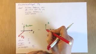 Magnetisch veld  Rechterhandregel  Lorentzkracht [upl. by Abeh]