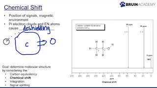 CNMR [upl. by Va]