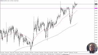 USDINR Forecast October 24 2024 [upl. by Joli510]