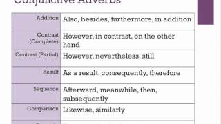 Advanced Grammar Day OneSeeing Patterns [upl. by Vevay137]