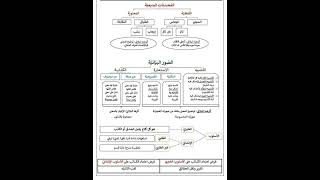 الصور البيانية و المحسنات البديعية [upl. by Kosse765]