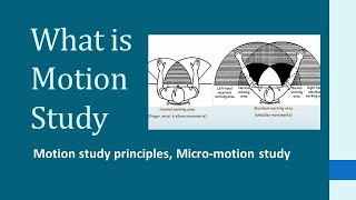 WHAT IS MOTION STUDY [upl. by Jak]