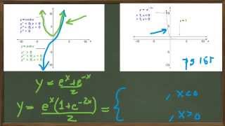 75 Differentiating and Integrating Inverse Hyperbolic Trig Functions [upl. by Glennie]