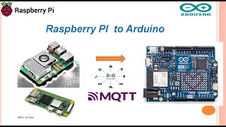 Raspberry Pi and Arduino working together via MQTT  NO SPI or UART [upl. by Ahsikat939]