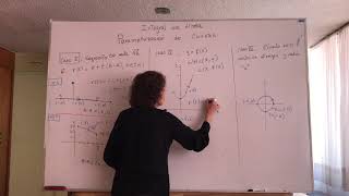 Parametrización de Curvas para la Integral de Línea [upl. by Alicsirp]