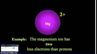 polyatomic and monatomic ions podcast [upl. by Guzel]