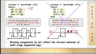 BLOCKING VS NONBLOCKING statements [upl. by Tnomal]