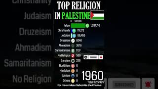 Top Religion in Palestine State Of Palestine 1900  2022 Population wise Shorts freepalestine [upl. by Oza475]