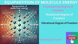 Equipartition of Molecular Energy engineering jeemain jeeadvanced [upl. by Niwre]