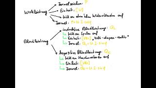 Wirkleistung Blindleistung und Scheinleistung  die Grundlagen [upl. by Yenahc]