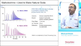 Derivatization – Free Carbohydrate Analysis [upl. by Ykcaj]