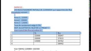 economie de marche financier  DRCIA  VAN  QCM  fin [upl. by Gladstone]