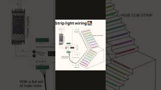 striplightelectrical trendingshorts [upl. by Atilrahc]