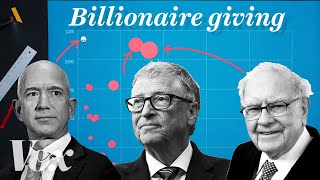 How America’s richest donate their money [upl. by Eelek620]