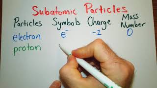 Atomic Structure Understanding the Parts of the Atom Nucleus Orbitals and Subatomic Particles [upl. by Nomelihp]