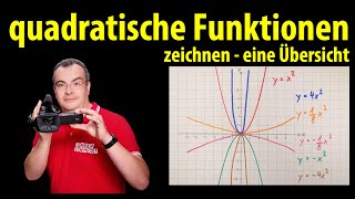 Quadratische Funktionen Parabeln zeichnen  ein Überblick x² x² 4x² 4x² 18x² 18x² [upl. by Ellehciram]