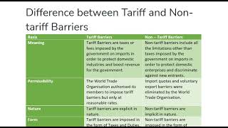 Difference between Tariff and Non tariff Barriers [upl. by Norward]