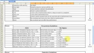 FMEA How To Perform a Failure Mode and Effects Analysis Tutorial [upl. by Dnanidref242]