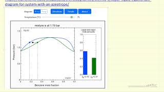 VaporLiquid Equilibrium for System with an Azeotrope Interactive Simulation [upl. by Margarethe]