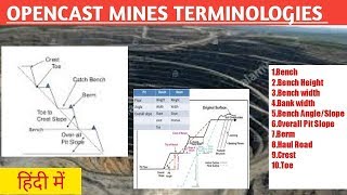 OPENCAST MINING TERMINOLOGY OPEN CAST MINING IN HINDI MINING GURUKUL [upl. by Uel]